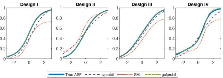 Formal Abstract: For binary response models, the literature primarily addresses endogeneity by a control function approach assuming conditional independence (CF-CI).  However, as the literature also notes, CF-CI implies conditions like homoskedasticity (of the latent error with respect to the instruments) that fail in many empirical settings.  I propose an alternative approach that allows for heteroskedasticity, achieving identification with a conditional mean restriction.  
